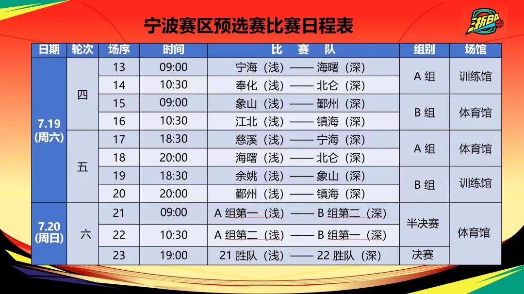 包含今晨浙江队调整名单以备西甲;复出首秀环节打磨;目标明确;球探报告显示潜力的词条 包含今晨浙江队调整名单以备西甲;复出首秀环节打磨;目标明确;球探报告显示潜力的词条